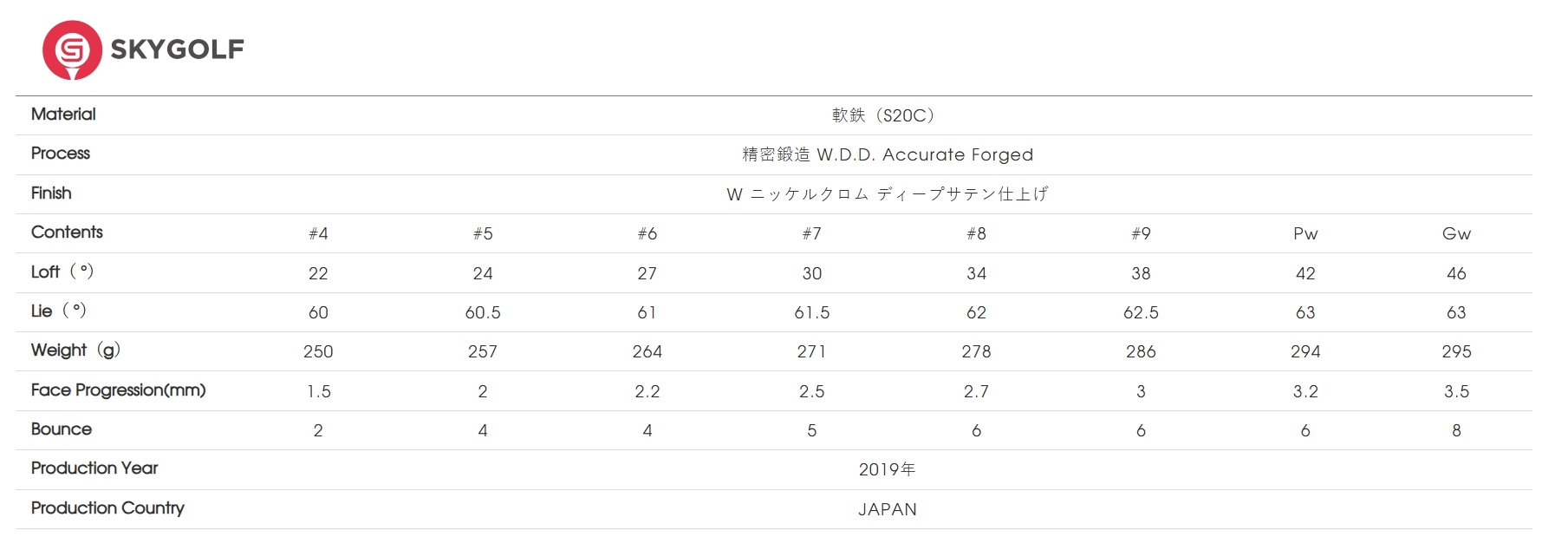 Thông số kỹ thuật của gậy golf Miura CB-301