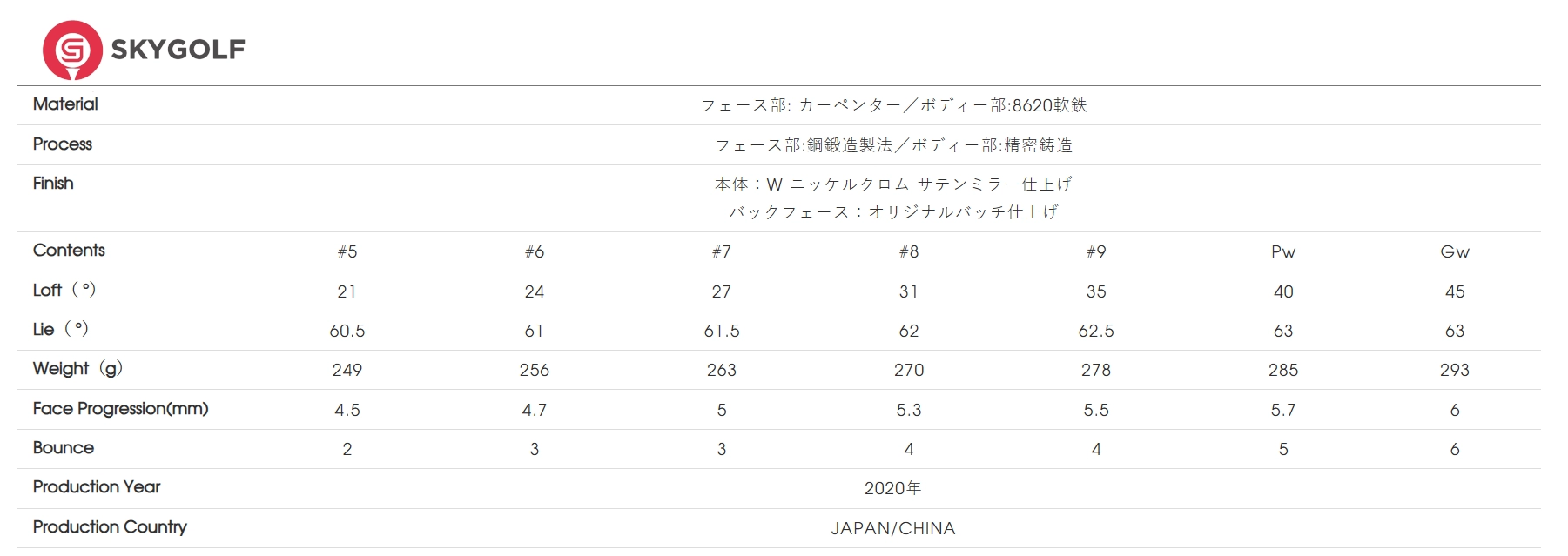 Thông số kỹ thuật gậy golf Miura EI-801