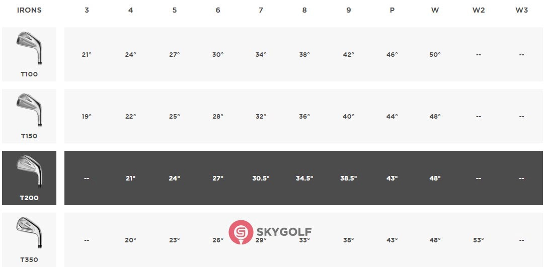 Thông số kỹ thuật của titleist T200