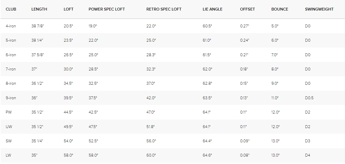 Thông số kỹ thuật bộ sắt Ping G425