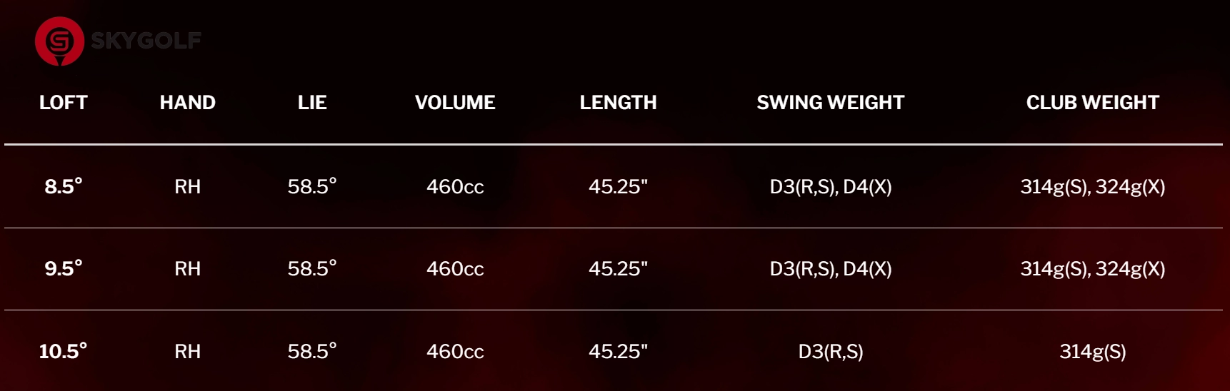 Thông số kỹ thuật của Driver Srixon ZX5 LS Mk II lướt