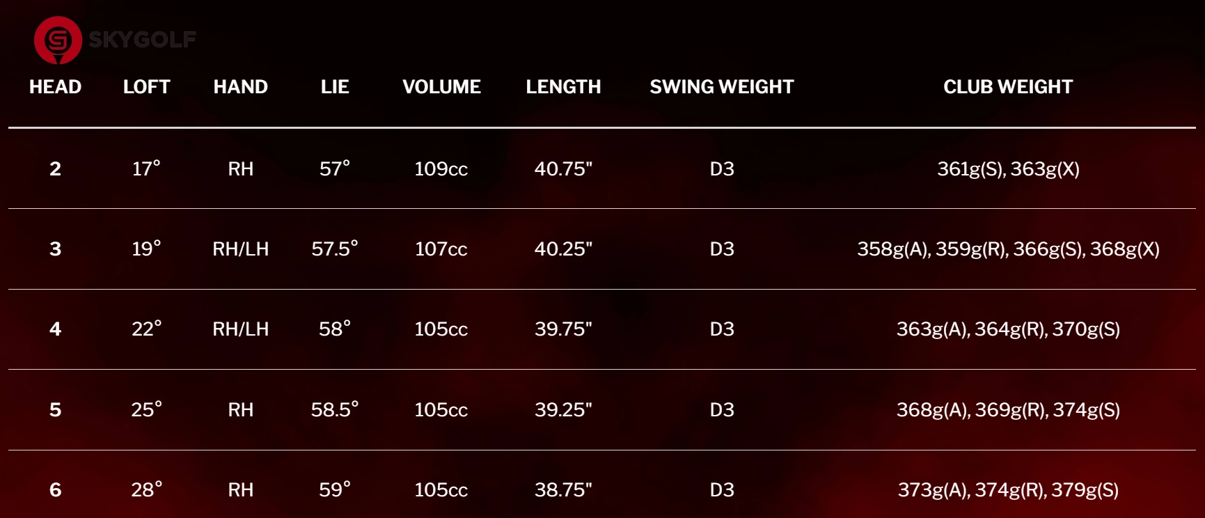 Bảng Thông số kỹ thuật chi tiết của Hybrid Srixon ZX Mk II cũ