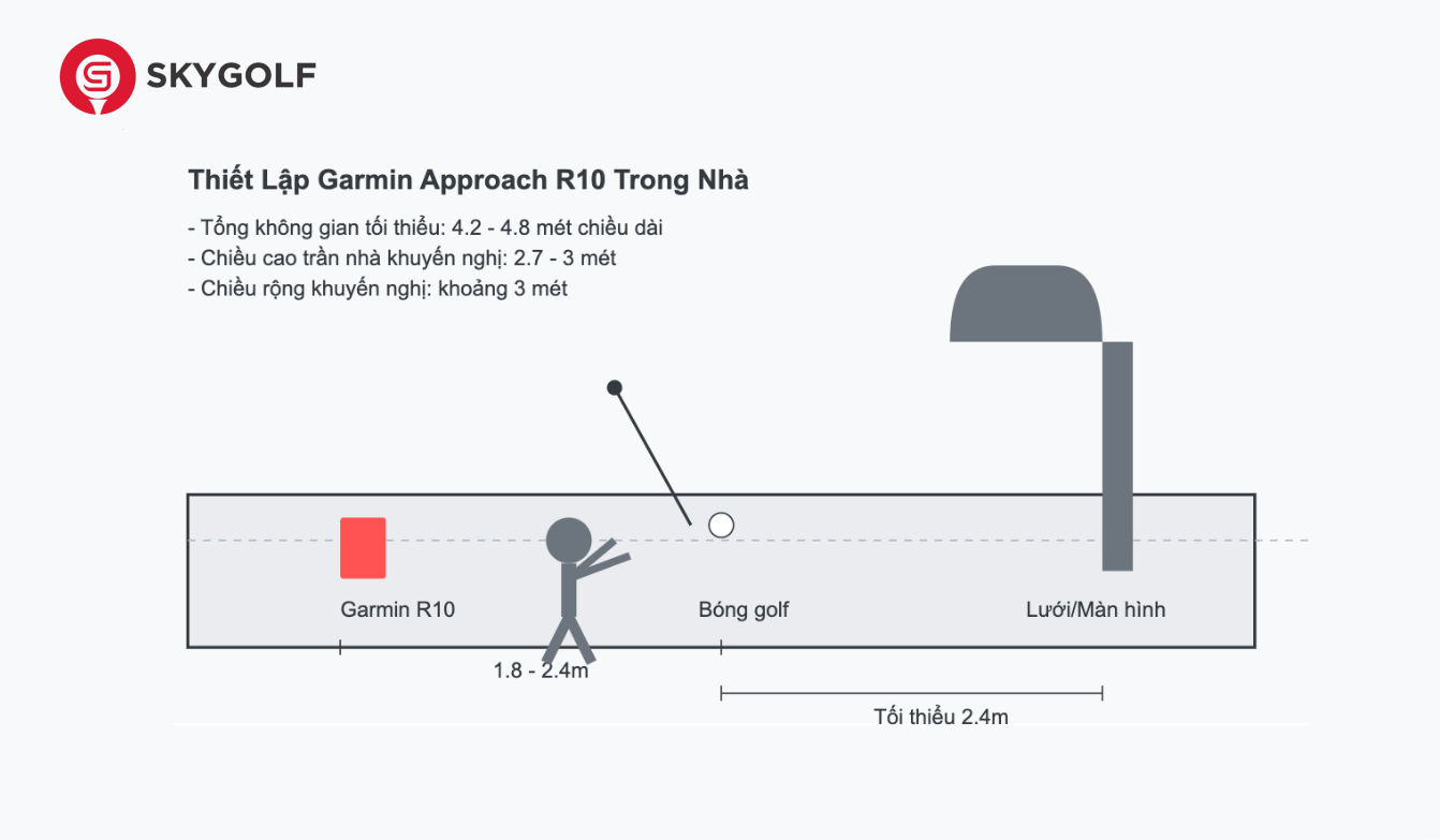 Sơ đồ thiết lập Garmin R10 trong nhà