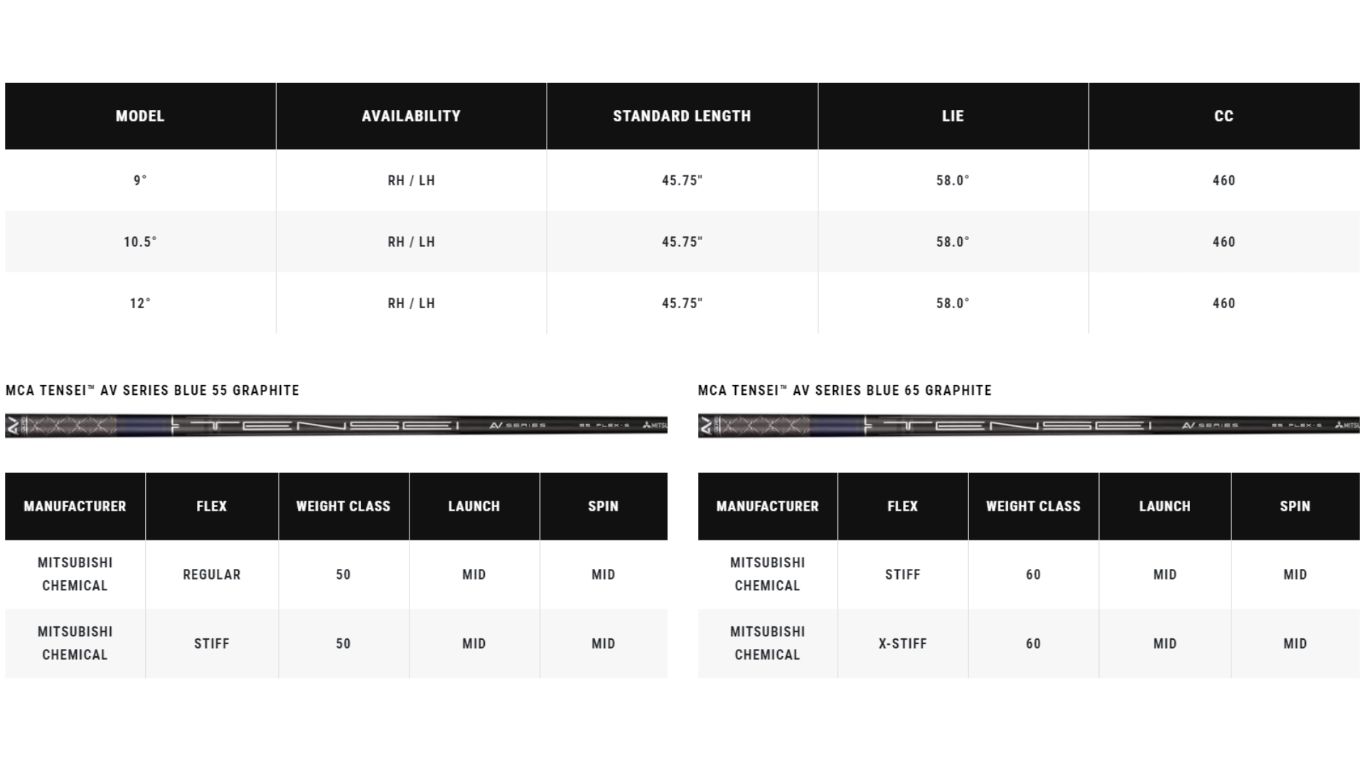 Driver Callaway Paradym Ai Smoke MAX thông số 