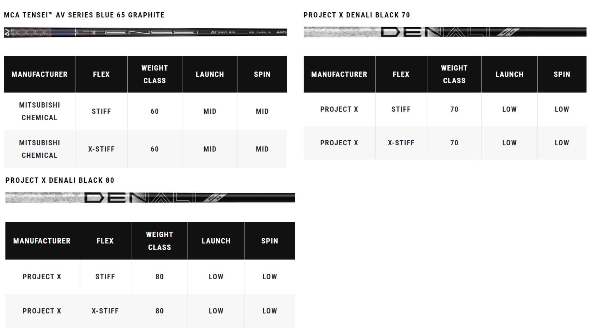 Fairway Callaway Paradym Ai Smoke Triple Diamond thông số 2