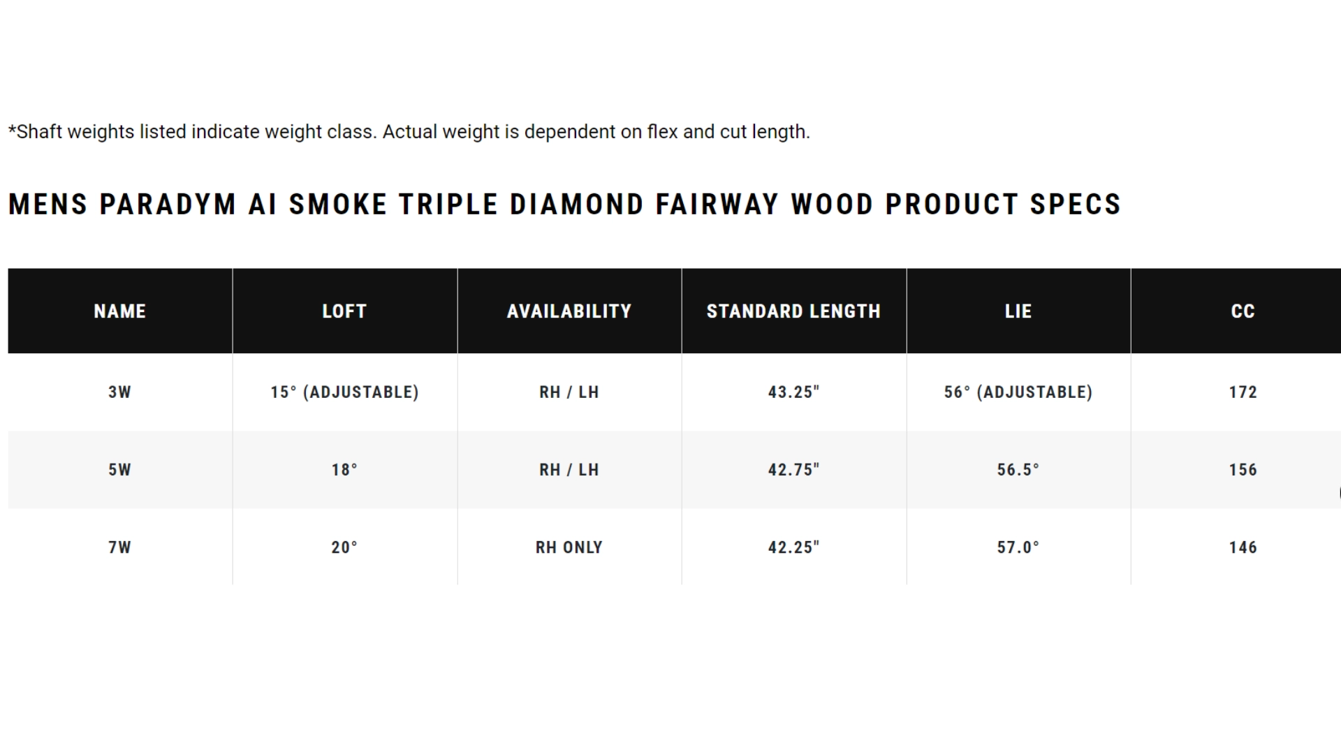 Fairway Callaway Paradym Ai Smoke Triple Diamond thông số 1