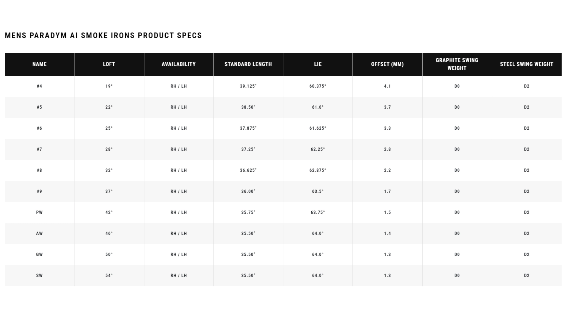 Callaway Paradym Ai Smoke thông số 