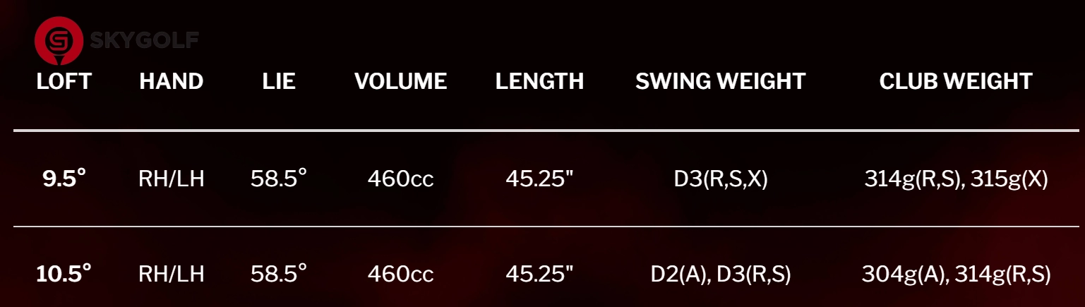 bảng thông số kỹ thuật Driver Srixon ZX5 Mk II lướt