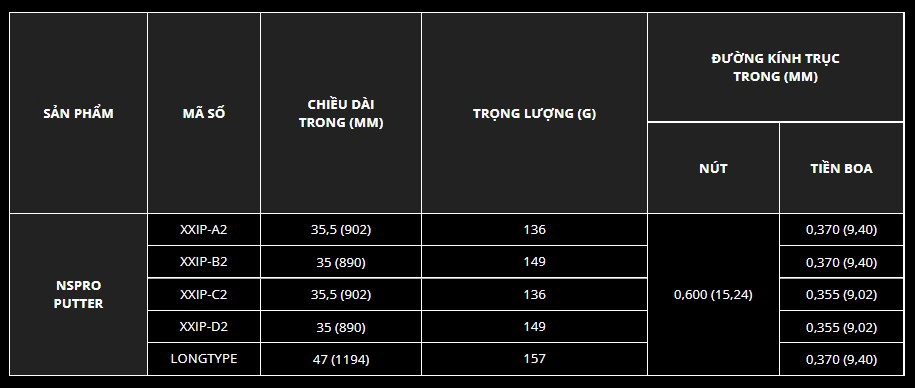 Thông số kỹ thuật NSPRO Putter 