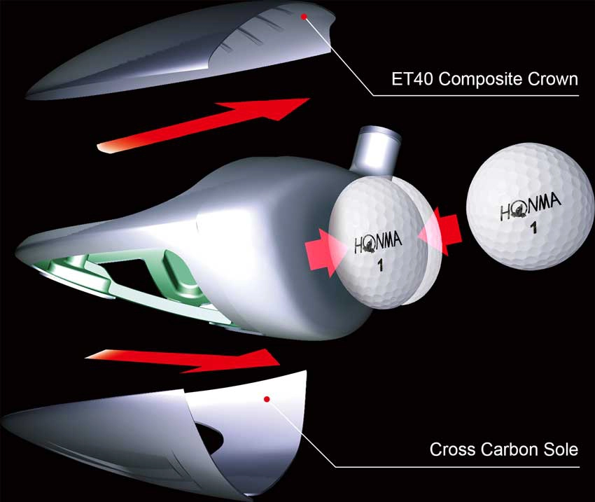 Công nghệ gậy Driver Honma TR20 440