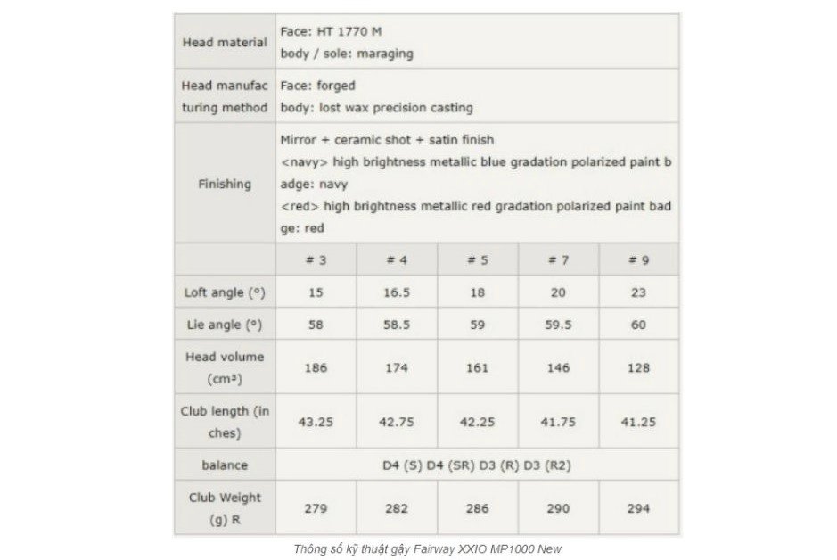 Thông số kỹ thuật gậy Fairway Wood XXIO MP1000