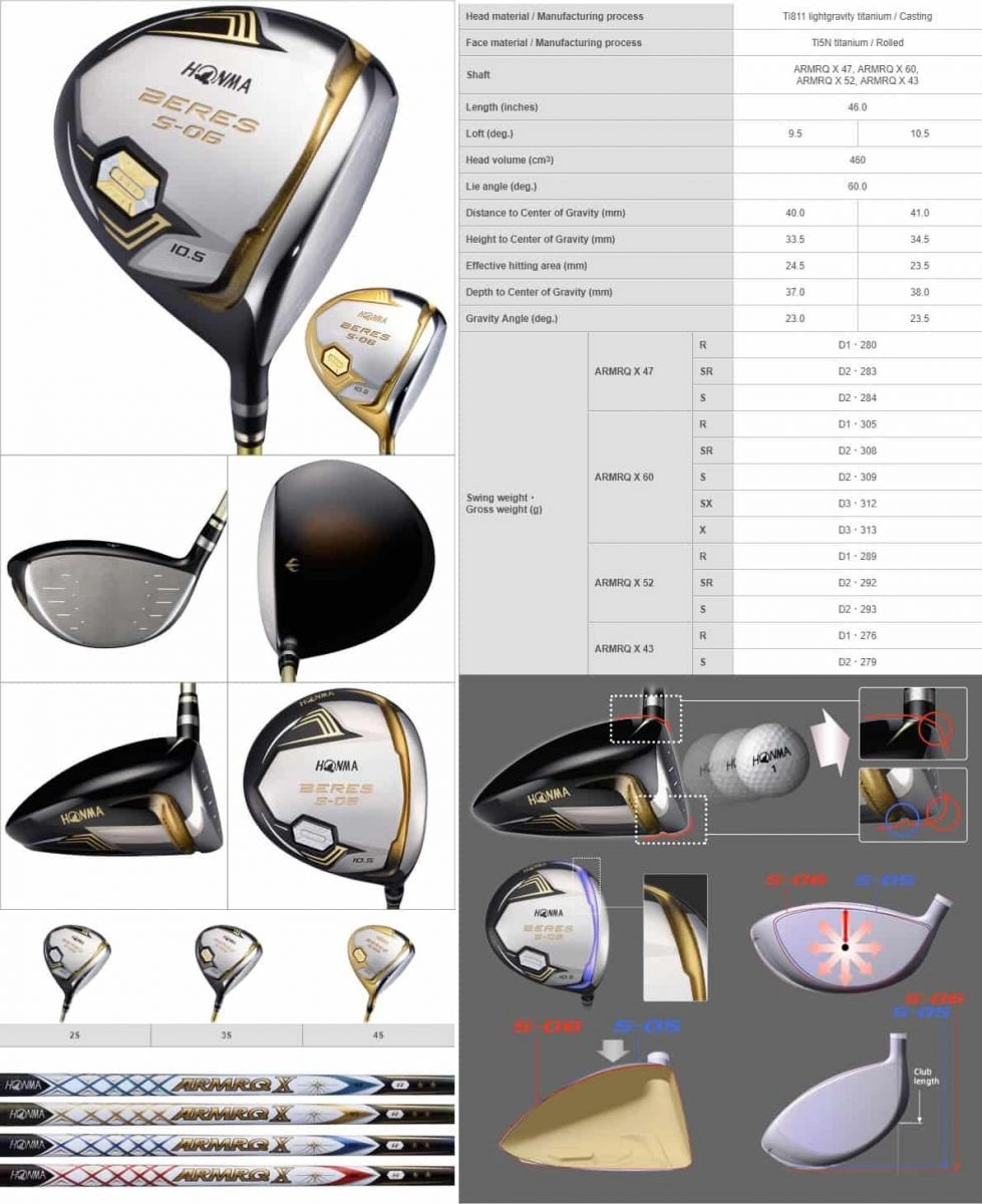 thông số kỹ thuật gậy Driver Honma Beres S06 3 sao