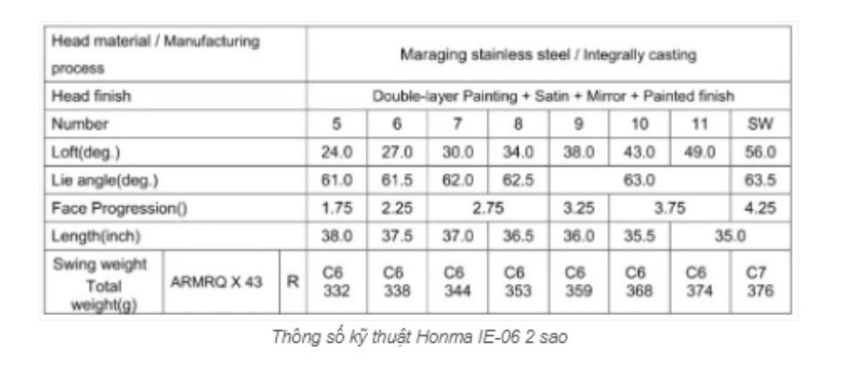 Thông số kỹ thuật Ironset Honma Beres IE-06 2 sao