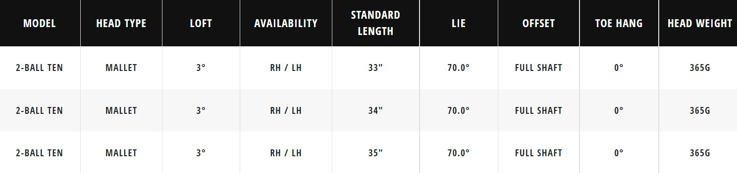 Thông số kỹ thuật 2-ball ten stroke lab putter