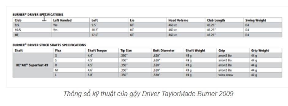 Thông số kỹ thuật gậy Driver TaylorMade Burner 2009