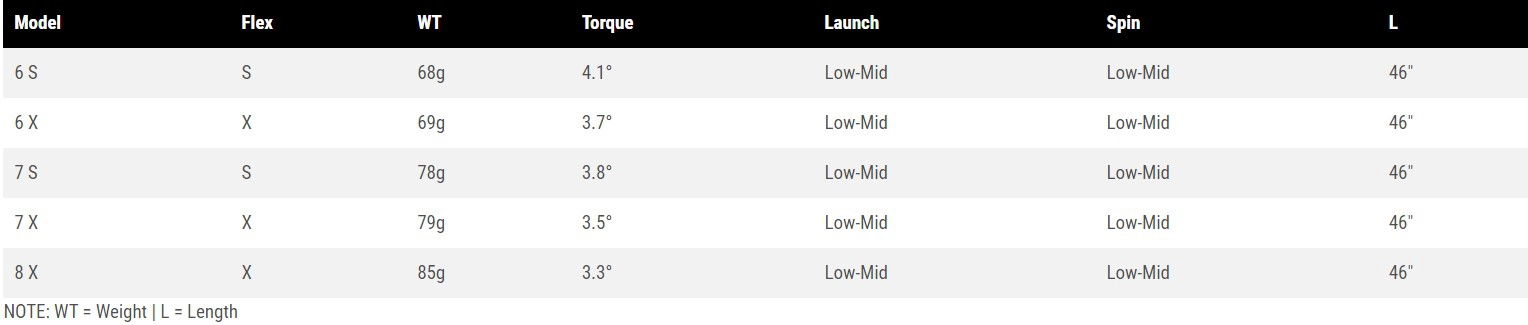 Mua Fujikura Motore X F1 Skygolf